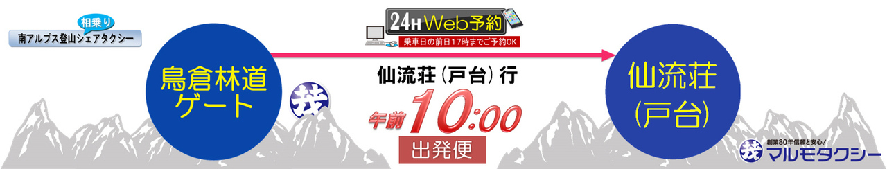 鳥倉⇒仙流荘