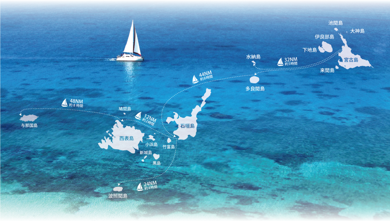 先島諸島5日間クルージング・ツアー Coubic