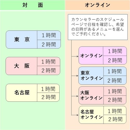 浅野寿和のカウンセリング