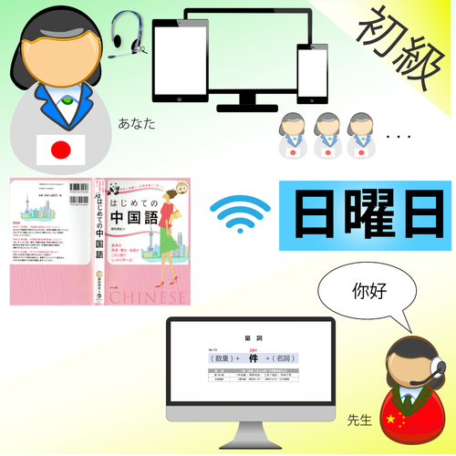 日本人の為の中国語初級講座(計32講座 中国語の発音~基本文〜応用文まで)