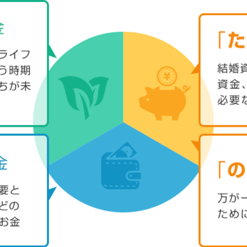 殖やすお金〈賢い資産運用術〉老後資金・人生設計・貯蓄相談/無料相談