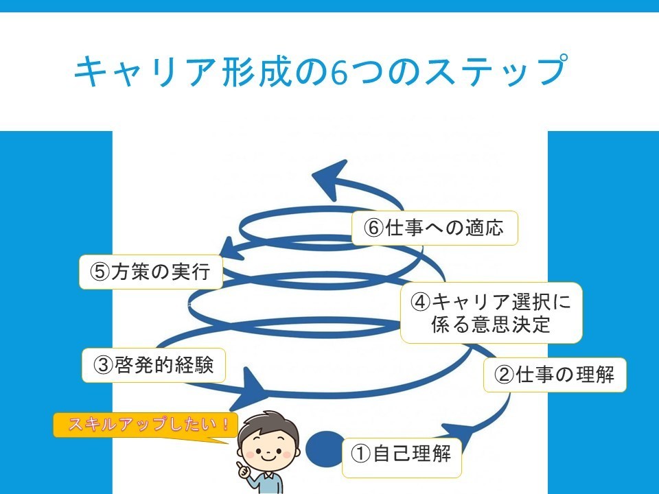 キャリアカウンセリング予約受付ページ Coubic